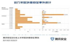 小狐錢包丟失后如何找回