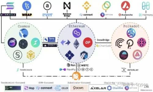 Ronin錢包轉賬到小狐錢包不到賬的原因及解決方法