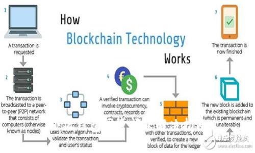 小狐錢包同步問(wèn)題解決指南