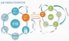 : 區(qū)塊鏈錢包授權取消：全