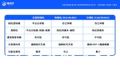 :國內(nèi)使用小狐錢包是否合