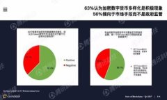 小狐錢(qián)包在360瀏覽器中的