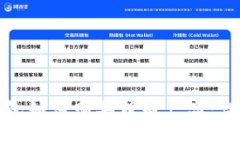 數(shù)字錢包如何購買理財(cái)產(chǎn)