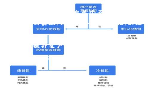 DIY紅谷狐貍零錢包制作教程/

紅谷零錢包, DIY手工, 狐貍零錢包/guanjianci

---

## DIY紅谷狐貍零錢包制作教程

在這個(gè)越來越追求個(gè)性的時(shí)代，自己動(dòng)手制作一些獨(dú)特的小物件已成為一種潮流。今天，我們將一起探索如何制作一個(gè)可愛的紅谷狐貍零錢包。這個(gè)包不僅實(shí)用，還是展示個(gè)人風(fēng)格的好方法。它的設(shè)計(jì)靈感來自狐貍，這種可愛的動(dòng)物常常被賦予了智慧和靈動(dòng)的象征。接下來，我們會(huì)詳細(xì)介紹材料準(zhǔn)備、制作步驟、相關(guān)問題的解答，以及一些創(chuàng)意的擴(kuò)展。

### 材料準(zhǔn)備

在開始之前，我們需要準(zhǔn)備好以下材料和工具：

1. **紅谷布料**：選擇一種有狐貍圖案的紅谷布或者你最喜歡的顏色來制作零錢包的主體。
2. **襯布**：為了讓零錢包更結(jié)實(shí)，建議選擇棉布或帆布作為內(nèi)襯。
3. **拉鏈**：選擇一個(gè)長度在15-20厘米的拉鏈，顏色可以與布料相協(xié)調(diào)。
4. **縫紉線**：最好選擇與布料顏色相近的線，增加美觀度。
5. **剪刀、尺子、針、別針**等基本縫紉工具。
6. **紙板或硬紙張**：用于制作零錢包的底部支撐。
7. **裝飾材料（可選）**：如鈕扣、繡花線、絨球等，可以用來裝飾你的零錢包。

### 制作步驟

#### 步驟一：設(shè)計(jì)與裁剪

在紙上繪制你想要的狐貍零錢包設(shè)計(jì)圖。設(shè)計(jì)完成后，將圖案轉(zhuǎn)移到布料上。根據(jù)設(shè)計(jì)圖裁剪出外層布料和內(nèi)襯布料。通常外層布料要比內(nèi)襯布料多留出1-2厘米的縫合邊。

#### 步驟二：縫合外層布料

將裁剪好的外層布料對折，把底邊和側(cè)邊縫合起來，形成一個(gè)袋子。注意，縫合時(shí)要預(yù)留拉鏈的空間。

#### 步驟三：安裝拉鏈

將拉鏈的一側(cè)縫合到外層布料的頂部邊緣，確保縫合位置均勻。另一側(cè)用相同的方法縫合到內(nèi)襯布上，縫合時(shí)可以使用別針固定位置，確?？p合的整齊。

#### 步驟四：縫合內(nèi)襯

將內(nèi)襯的底邊與外層布料的底邊縫合在一起，翻轉(zhuǎn)整個(gè)錢包至正面。注意要將內(nèi)襯的邊緣處理得整齊，可以用熨斗壓平。

#### 步驟五：裝飾與完成

根據(jù)個(gè)人喜歡添加裝飾，例如狐貍的耳朵、眼睛等細(xì)節(jié)部分。如果愿意，可以給小零錢包加上手提帶或吊飾，增加其實(shí)用性和美觀性。

### 常見問題解答

#### 問題一：DIY零錢包的材料選擇有哪些講究？

在選擇DIY零錢包的材料時(shí)，最重要的是考慮其耐用性與美觀性。常用的面料包括棉布、牛仔布和帆布等，雖然它們在耐磨性和結(jié)構(gòu)上有所不同。棉布柔軟且易于縫合，但相對不耐磨；牛仔布則非常耐用，但縫制難度較大；帆布則兼具耐用性與輕便性，適合做大多數(shù)包包。需要注意的是，若選擇帶有圖案的布料，應(yīng)確保色彩搭配與設(shè)計(jì)風(fēng)格一致。比如狐貍圖案布料可以特別適合可愛風(fēng)格的零錢包。

另外，襯布的選擇也不可忽視，襯布不僅能增加零錢包的厚度和形狀保持度，還能對包包內(nèi)部進(jìn)行一定的保護(hù)。由于零錢包通常接觸較多的物品，選擇容易清洗的材料能大大增加使用的便捷性和耐久性。

#### 問題二：我沒有縫紉基礎(chǔ)，是否可以嘗試DIY零錢包？

當(dāng)然可以！雖然縫紉有所要求，但許多基礎(chǔ)的手工藝技巧是可以通過學(xué)習(xí)和實(shí)踐慢慢掌握的。建議初學(xué)者選擇一些較為簡單的設(shè)計(jì)，步驟清晰的教程會(huì)對你很有幫助。比如，可以嘗試用手縫代替機(jī)器縫合，因?yàn)槭挚p允許你掌握更細(xì)節(jié)的操作，并且修復(fù)的空間也會(huì)更大。

另外，互聯(lián)網(wǎng)上有很多視頻教程可以輕松學(xué)習(xí)，跟著視頻一步步來，能讓你更快地入門。此外，許多材料商店也會(huì)提供相關(guān)的DIY工作坊，參加這樣的活動(dòng)不僅能學(xué)到技巧，還能結(jié)識(shí)到志同道合的朋友。

#### 問題三：如何打造一個(gè)獨(dú)特的設(shè)計(jì)風(fēng)格？

在DIY零錢包時(shí)，設(shè)計(jì)的獨(dú)特性主要來自于個(gè)人的創(chuàng)意和選擇的材料組合。首先，可以考慮在顏色上大膽嘗試，例如使用亮眼的色彩和對比強(qiáng)烈的圖案。其次，選擇可以更好地表達(dá)你個(gè)性的裝飾材料也是個(gè)不錯(cuò)的選擇。比如，通過繡花或貼布工藝增加更多個(gè)性化元素。

此外，可以考慮使用一些圖案靈感，如對狐貍形象的變形、夸張化或抽象化設(shè)計(jì)的沖擊感，這不僅使零錢包更具藝術(shù)感，還能展示出你的創(chuàng)意構(gòu)思。為了增加實(shí)用性，可以加入一些功能性的實(shí)現(xiàn)，例如多個(gè)隔層、卡位，以及可拆卸的配件等，提升零錢包的用途和趣味性。

#### 問題四：如果想要批量制作零錢包，應(yīng)該注意哪些方面？

一旦你掌握了DIY零錢包的基本技能，或許會(huì)考慮到批量制作的問題。在這個(gè)階段，你需要關(guān)注生產(chǎn)流程的規(guī)范和效率。首先，準(zhǔn)備充足的材料，并在設(shè)計(jì)上盡量簡化，避免復(fù)雜的步驟，以提升生產(chǎn)效率。

在操作時(shí)，合理安排每個(gè)步驟，如裁剪、縫制、裝飾等，可以采用流水線作業(yè)的形式，符合工序安排，則大大提升制作的流暢性。最后，注意集體購買材料的性價(jià)比，選擇合適的供應(yīng)商、批量采購能節(jié)省成本，從而提升制作的商業(yè)潛力。

---

通過以上的詳細(xì)講解，希望能激發(fā)你對DIY狐貍零錢包的興趣，也希望這些內(nèi)容能夠?yàn)槟愕氖止?chuàng)作提供幫助與靈感。動(dòng)手制作，不僅能收獲成品，更能在過程中感受到創(chuàng)造的樂趣！