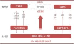 如何將數(shù)字錢包資金轉(zhuǎn)到