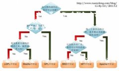 \ 小狐錢(qián)包：數(shù)字資產(chǎn)管理