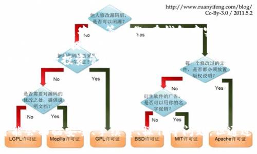 \ 小狐錢(qián)包：數(shù)字資產(chǎn)管理的新選擇 \  
\guanjianci 數(shù)字錢(qián)包, 小狐錢(qián)包, 加密貨幣 \guanjianci  

一、什么是小狐錢(qián)包？  
小狐錢(qián)包是一個(gè)新興的數(shù)字資產(chǎn)管理工具，旨在為用戶提供安全方便的加密貨幣存儲(chǔ)和交易服務(wù)。該錢(qián)包支持多種加密貨幣，讓用戶能夠集中管理不同類(lèi)型的數(shù)字資產(chǎn)。無(wú)論你是加密貨幣的新手還是經(jīng)驗(yàn)豐富的交易者，小狐錢(qián)包都可以為你提供便利的功能，如即時(shí)交易、資產(chǎn)管理以及安全保障。  
小狐錢(qián)包采用先進(jìn)的加密技術(shù)來(lái)確保用戶資產(chǎn)的安全，同時(shí)它的用戶界面設(shè)計(jì)友好，使得即使是沒(méi)有技術(shù)背景的用戶也能輕松上手。該錢(qián)包還集成了多種功能，包括資金轉(zhuǎn)移、市值監(jiān)控、行情分析等，幫助用戶更好地進(jìn)行投資決策。  

二、小狐錢(qián)包的主要功能  
小狐錢(qián)包具備多項(xiàng)實(shí)用的功能，以下是一些主要特點(diǎn)：  
ul  
    listrong多幣種支持：/strong小狐錢(qián)包支持比特幣、以太坊、萊特幣等多種主流加密貨幣，可以滿足用戶不同需求，用戶可以在一個(gè)平臺(tái)上管理多個(gè)數(shù)字資產(chǎn)。/li  
    listrong安全性：/strong小狐錢(qián)包采用多重安全措施，包括私鑰加密、雙重認(rèn)證等，確保用戶的資產(chǎn)不會(huì)受到黑客攻擊和其他安全威脅。/li  
    listrong便捷的交易功能：/strong用戶可以即時(shí)進(jìn)行買(mǎi)賣(mài)交易，系統(tǒng)支持各類(lèi)交易方式，如現(xiàn)貨交易、杠桿交易等，用戶可以根據(jù)自己的需求選擇。/li  
    listrong行情監(jiān)控：/strong小狐錢(qián)包提供實(shí)時(shí)的市場(chǎng)信息，幫助用戶把握市場(chǎng)動(dòng)態(tài)，做出更明智的決策。/li  
    listrong社區(qū)和支持：/strong小狐錢(qián)包建立了用戶社區(qū)，用戶可以在社區(qū)中交流經(jīng)驗(yàn)、分享信息，并且可以隨時(shí)獲得技術(shù)支持和幫助。/li  
/ul  

三、為什么選擇小狐錢(qián)包？  
選擇小狐錢(qián)包的理由有很多，其中包括但不限于以下幾點(diǎn)：  
ul  
    listrong用戶友好的界面：/strong小狐錢(qián)包注重用戶體驗(yàn)，界面設(shè)計(jì)直觀，包括易于理解的導(dǎo)航和清晰的功能標(biāo)簽，即使是新手用戶也能快速找到所需功能。/li  
    listrong高度安全性：/strong由于安全是數(shù)字錢(qián)包的重中之重，小狐錢(qián)包通過(guò)不斷更新其安全措施來(lái)保障用戶資產(chǎn)的安全性，防止各種網(wǎng)絡(luò)攻擊和數(shù)據(jù)泄露。/li  
    listrong活躍的開(kāi)發(fā)團(tuán)隊(duì)：/strong小狐錢(qián)包的開(kāi)發(fā)團(tuán)隊(duì)既有豐富的市場(chǎng)經(jīng)驗(yàn)，又能迅速適應(yīng)市場(chǎng)變化，保證錢(qián)包的功能和安全持續(xù)更新。/li  
    listrong靈活性：/strong用戶可以根據(jù)自身的投資風(fēng)格及需求選擇不同的功能，進(jìn)行個(gè)性化的管理和操作，全面滿足不同用戶需求。/li  
/ul  

四、使用小狐錢(qián)包時(shí)需要注意的事項(xiàng)  
雖然小狐錢(qián)包提供了很多便利，但用戶在使用時(shí)也需要注意以下幾點(diǎn)：  
ul  
    listrong了解風(fēng)險(xiǎn)：/strong加密貨幣市場(chǎng)波動(dòng)大，用戶需有足夠的風(fēng)險(xiǎn)意識(shí)，投資時(shí)要謹(jǐn)慎。/li  
    listrong定期備份： /strong為了避免數(shù)據(jù)丟失，用戶應(yīng)定期備份錢(qián)包數(shù)據(jù)，并妥善保管備份信息。/li  
    listrong保持更新：/strong關(guān)注小狐錢(qián)包的官方信息，及時(shí)更新軟件版本，以獲取最新的安全補(bǔ)丁和功能。/li  
    listrong注意網(wǎng)絡(luò)安全：/strong使用小狐錢(qián)包時(shí)，盡量避免在公共網(wǎng)絡(luò)下進(jìn)行交易，保護(hù)個(gè)人信息安全。/li  
/ul  

問(wèn)題討論  
在使用小狐錢(qián)包的過(guò)程中，用戶可能會(huì)遇到一些常見(jiàn)問(wèn)題和疑慮。以下是四個(gè)常見(jiàn)問(wèn)題的總結(jié)及詳細(xì)解答：  

問(wèn)題一：小狐錢(qián)包的安全性如何保障？  
小狐錢(qián)包非常重視用戶資產(chǎn)的安全性，采取了一系列嚴(yán)格的安全措施。在這方面，安全性主要體現(xiàn)在幾個(gè)方面：  
ul  
    listrong私鑰安全：/strong所有用戶的私鑰都存儲(chǔ)在本地設(shè)備上，不會(huì)上傳到云端。用戶對(duì)私鑰擁有完全控制權(quán)，加上錢(qián)包采用先進(jìn)的加密算法，確保私鑰不被第三方竊取。/li  
    listrong雙重驗(yàn)證：/strong在進(jìn)行重要操作時(shí)，如提現(xiàn)或轉(zhuǎn)賬，小狐錢(qián)包會(huì)要求用戶輸入額外的認(rèn)證信息，這是保護(hù)用戶賬戶的一道重要安全防線。/li  
    listrong安全自動(dòng)升級(jí)：/strong錢(qián)包本身會(huì)進(jìn)行版本更新，及時(shí)修復(fù)漏洞和加固安全性。用戶應(yīng)定期關(guān)注更新信息，并按照提示安裝更新。/li  
    listrong社交工程防御：/strong小狐錢(qián)包通過(guò)教育用戶識(shí)別常見(jiàn)的網(wǎng)絡(luò)釣魚(yú)等攻擊手段，減少用戶因個(gè)人操作不當(dāng)而遭受的損失。/li  
/ul  
總的來(lái)說(shuō)，小狐錢(qián)包在安全保障上投入了大量資源，努力為用戶營(yíng)造安全的投資環(huán)境，但用戶自身的安全意識(shí)也同樣重要。  

問(wèn)題二：如何解決小狐錢(qián)包的使用問(wèn)題？  
在使用小狐錢(qián)包的過(guò)程中，用戶可能會(huì)面臨各種問(wèn)題，包括但不限于操作不熟悉、資金無(wú)法到賬等。以下是一些常見(jiàn)使用問(wèn)題的解決方式：  
ul  
    listrong官方支持：/strong小狐錢(qián)包提供了詳盡的用戶手冊(cè)和FAQ，用戶可以在遇到問(wèn)題時(shí)首先查閱這些資源，迅速獲取相關(guān)解答。/li  
    listrong聯(lián)系客服：/strong如果手冊(cè)無(wú)法提供解決方案，用戶可以隨時(shí)聯(lián)系客服團(tuán)隊(duì)，通常有在線客服、郵件等多種聯(lián)系方式供選擇。/li  
    listrong社區(qū)交流：/strong小狐錢(qián)包建立了用戶社區(qū)，用戶可以在論壇或社交平臺(tái)上提問(wèn)，與其他用戶分享經(jīng)驗(yàn)，找到解決方案。/li  
    listrong保持冷靜：/strong用戶在遇到問(wèn)題時(shí)應(yīng)保持冷靜，不要因焦慮而做出錯(cuò)誤決策，信息確認(rèn)后再采取行動(dòng)是解決問(wèn)題的有效方式。/li  
/ul  
通過(guò)這些途徑，用戶可以快速有效地解決使用中所遇到的各種問(wèn)題，確保消費(fèi)體驗(yàn)順暢。  

問(wèn)題三：使用小狐錢(qián)包是否需要支付手續(xù)費(fèi)？  
在小狐錢(qián)包中，是否需要支付手續(xù)費(fèi)及費(fèi)用的高低主要取決于用戶的使用情況和所選交易類(lèi)型。以下幾個(gè)方面可能涉及到手續(xù)費(fèi)：  
ul  
    listrong交易手續(xù)費(fèi)：/strong小狐錢(qián)包在進(jìn)行買(mǎi)賣(mài)交易時(shí)，通常會(huì)收取一定比例的交易手續(xù)費(fèi)。這筆費(fèi)用會(huì)根據(jù)市場(chǎng)價(jià)格、交易對(duì)和交易金額的不同而有所變化。/li  
    listrong提幣手續(xù)費(fèi)：/strong用戶在將數(shù)字資產(chǎn)提取到其他平臺(tái)或錢(qián)包時(shí)，通常會(huì)支付網(wǎng)絡(luò)手續(xù)費(fèi)，具體數(shù)額取決于加密貨幣網(wǎng)絡(luò)的當(dāng)前狀態(tài)。/li  
    listrong存儲(chǔ)費(fèi)用：/strong小狐錢(qián)包一般不會(huì)收取存儲(chǔ)費(fèi)用，因?yàn)橛脩粼诒镜卦O(shè)備上管理私鑰和資產(chǎn)，但某些情況如大額資產(chǎn)存儲(chǔ)，可能會(huì)引起額外的安全費(fèi)用。/li  
/ul  
除了上述費(fèi)用外，用戶在使用小狐錢(qián)包和從事加密貨幣交易時(shí)，應(yīng)該時(shí)刻關(guān)注小狐錢(qián)包的官方公告，了解具體的收費(fèi)標(biāo)準(zhǔn)和任何變化，以便于準(zhǔn)確預(yù)算成本。  

問(wèn)題四：小狐錢(qián)包的未來(lái)發(fā)展趨勢(shì)如何？  
隨著加密貨幣市場(chǎng)的逐漸成熟，對(duì)數(shù)字資產(chǎn)管理工具的需求也在不斷增長(zhǎng)，小狐錢(qián)包的未來(lái)發(fā)展趨勢(shì)值得探討。以下幾個(gè)方面是小狐錢(qián)包可能發(fā)展的方向：  
ul  
    listrong功能擴(kuò)展：/strong小狐錢(qián)包可能會(huì)逐步增加更多功能，比如集成更多 DeFi（去中心化金融）項(xiàng)目，使用戶可以直接進(jìn)行借貸或進(jìn)行收益農(nóng)業(yè)等操作，在錢(qián)包中實(shí)現(xiàn)更全面的資產(chǎn)增值管理。/li  
    listrong用戶體驗(yàn)提升：/strong繼續(xù)用戶界面，使得即使是沒(méi)有專(zhuān)業(yè)背景的用戶也能方便地使用各種功能，潮流和創(chuàng)新的設(shè)計(jì)理念將不斷加入提升用戶滿意度。/li  
    listrong教育宣傳：/strong隨著加密貨幣知識(shí)的普及，小狐錢(qián)包可能會(huì)推出更多教育內(nèi)容，幫助用戶了解加密貨幣和區(qū)塊鏈技術(shù)，更好地進(jìn)行投資管理。/li  
    listrong國(guó)際化發(fā)展：/strong小狐錢(qián)包也可能會(huì)嘗試進(jìn)軍全球市場(chǎng)，支持更多國(guó)家和地區(qū)的貨幣及語(yǔ)言，以提升用戶的使用便捷性。/li  
/ul  
小狐錢(qián)包在未來(lái)的角逐中，將努力拓寬功能和市場(chǎng)，以應(yīng)對(duì)日益激烈的行業(yè)競(jìng)爭(zhēng)。  

總結(jié)起來(lái)，小狐錢(qián)包作為一個(gè)新興的數(shù)字資產(chǎn)管理工具，致力于提供安全、便捷、高效的加密貨幣管理解決方案。盡管在使用過(guò)程中，用戶可能會(huì)面臨安全、手續(xù)費(fèi)、操作等問(wèn)題，但通過(guò)合理的方式及途徑，絕大多數(shù)問(wèn)題都能找到滿意的答案。隨著市場(chǎng)的不斷發(fā)展，小狐錢(qián)包還將不斷創(chuàng)新與完善，迎接加密貨幣的未來(lái)機(jī)遇。