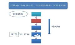 全面解析GBP數(shù)字錢(qián)包：安