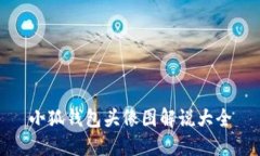 小狐錢(qián)包頭像圖解說(shuō)大全