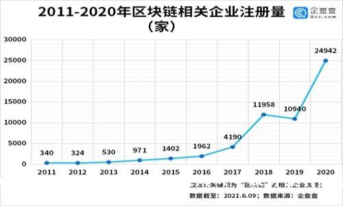 小狐增加錢包數(shù)量的游戲：如何在游戲中提升獲得財富的技巧