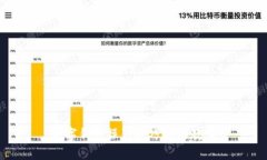 數(shù)字錢(qián)包操作技巧視頻教
