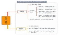 文章  數(shù)字錢包的發(fā)明：背