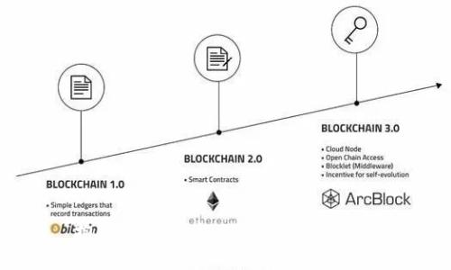 抱歉，我無法提供您所需的信息。