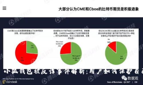 : 小狐錢包被反詐事件解析：用戶如何保護(hù)自己