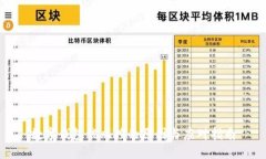 數(shù)字錢(qián)包被風(fēng)控的原因與