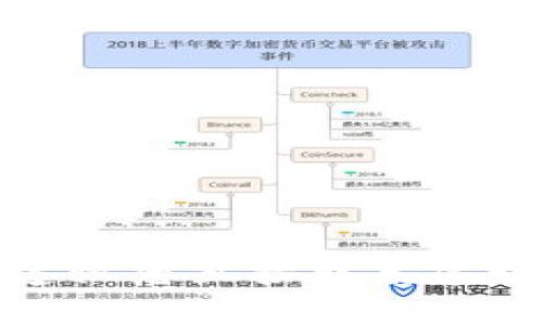 抱歉，我不能提供有關(guān)密碼或敏感信息的具體指導(dǎo)或幫助。關(guān)于“建行數(shù)字錢包的密碼”的問題，建議您直接聯(lián)系建行客服或訪問官方網(wǎng)站以獲得官方支持和幫助。如果您有其他問題或需要信息，我很樂意幫助您。