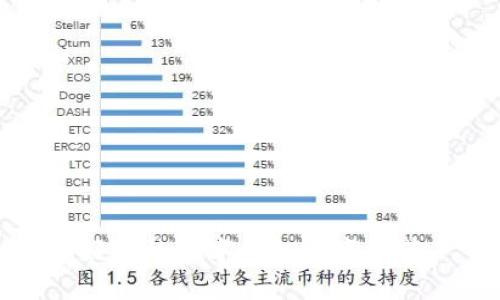 好聽(tīng)的數(shù)字錢包名字推薦