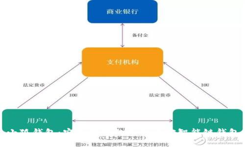 小狐錢包：安全便捷的手機幣安智能鏈錢包
