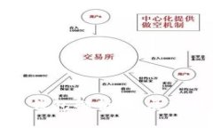 國內(nèi)數(shù)字藏品錢包解析：