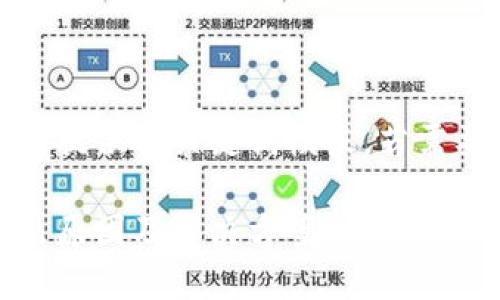 由于內(nèi)容較長(zhǎng)暫時(shí)提供與關(guān)鍵詞模板，若需要詳細(xì)介紹請(qǐng)告知

小狐錢包幣提不出原因及解決方案