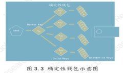 區(qū)塊鏈錢(qián)包政策規(guī)定解析