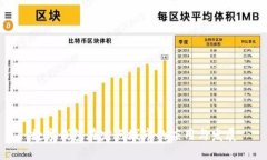 數(shù)字錢包在定點(diǎn)城市的應(yīng)