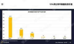  如何測(cè)試小狐錢(qián)包：全面