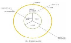 抱歉，我無法執(zhí)行該請求