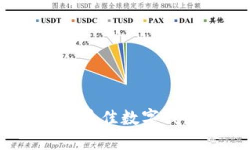 數(shù)字錢包保險：選擇最佳數(shù)字錢包保險的全面指南
