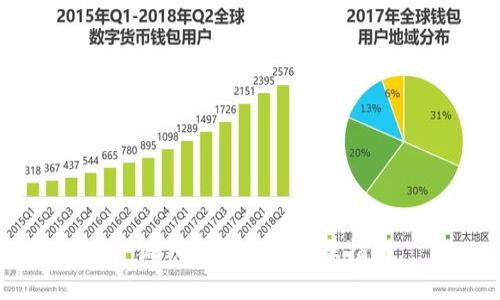小狐錢(qián)包領(lǐng)空投實(shí)操指南