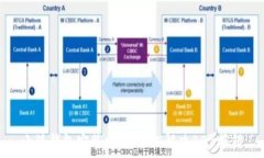   小狐錢包安裝攻略：輕松