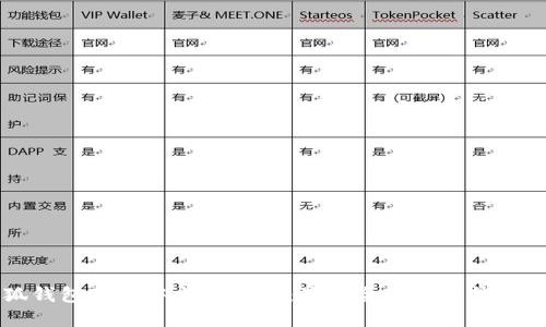 小狐錢包蘋果中文版下載：最安全的數(shù)字錢包應(yīng)用