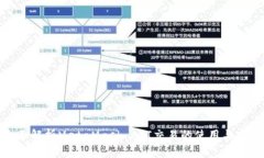 全面解析MetaMask API交易的使用與實現(xiàn)
