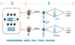 請注意，由于您的請求涉
