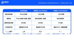全面解析國(guó)產(chǎn)數(shù)字錢包：