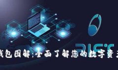 數(shù)字貨幣錢包圖解：全面