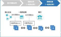 為什么要辦理數(shù)字錢包？