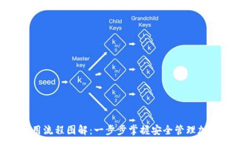 加密錢包使用流程圖解：一步步掌握安全管理加密貨幣的技巧