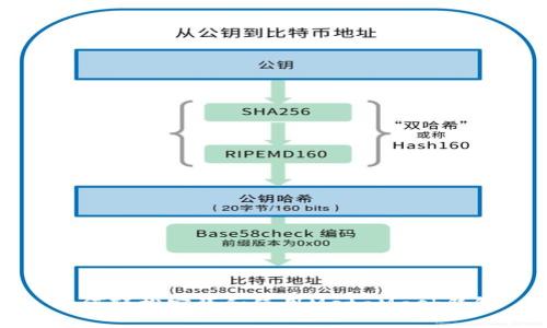 如何輕松安裝和使用MetaMask錢(qián)包