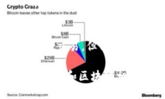 baioti如何使用MetaMask制作冷錢包/baiotiMetaMask, 冷錢