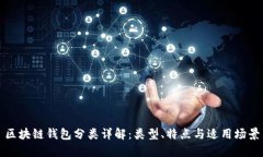 區(qū)塊鏈錢包分類詳解：類