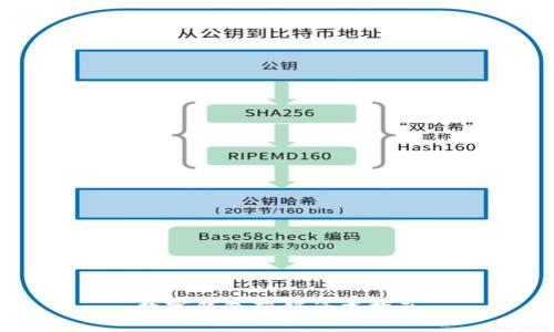 數(shù)字錢(qián)包營(yíng)銷(xiāo)話(huà)術(shù)指南