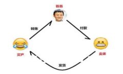 企業(yè)加密貨幣錢包：安全與便利的完美結(jié)合