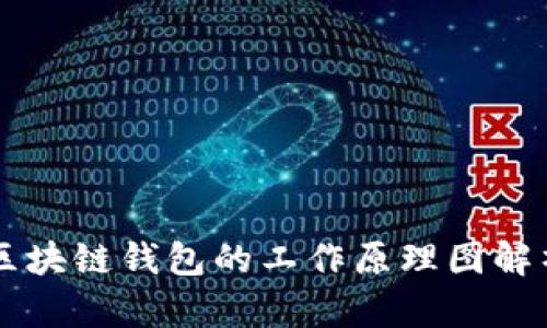 區(qū)塊鏈錢包的工作原理圖解析