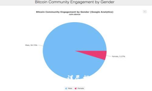 如何綁定加密錢包：詳盡指南與常見問題解答