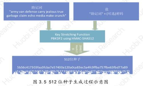 數字貨幣錢包的盈利模式與投資策略