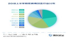 如何在小狐錢包中添加H