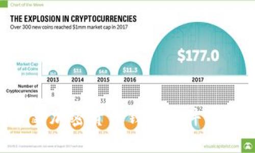 如何下載加密貨幣錢包軟件：全面指南