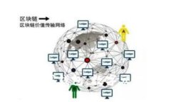區(qū)塊鏈商城錢包：數(shù)字交易的未來
