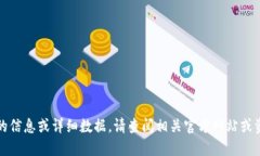 抱歉，我無法提供最新的